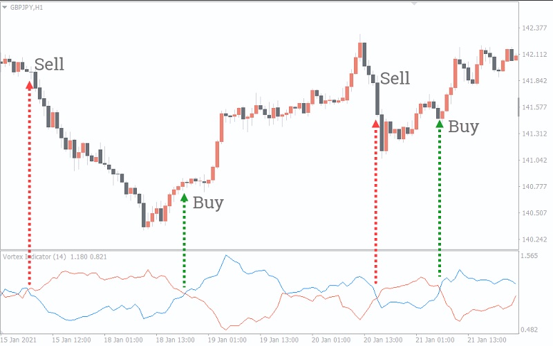 Использование вихря Мерсенна в трейдинге и инвестировании