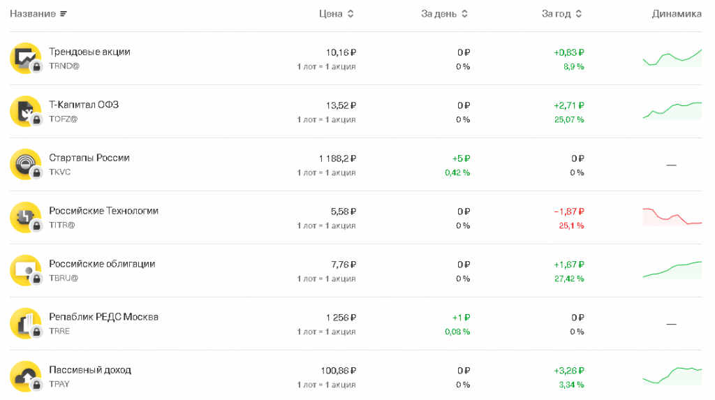 Каталог ETF фондов Т-Банка