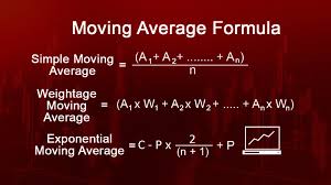 Метод взвешенной скользящей средней