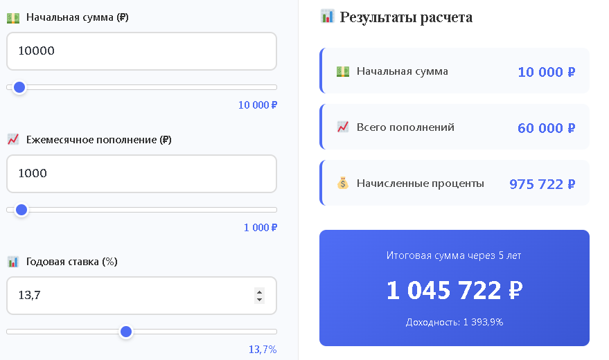 Интерфейс калькулятора сложных процентов