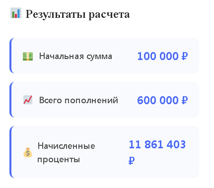 Корректировка любого из входных значений отражается на конечном результате